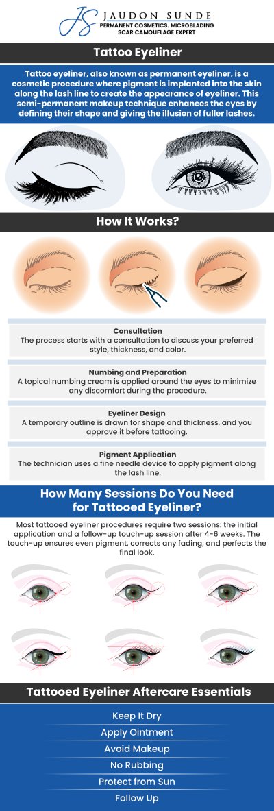 Getting similar winged eyeliner on your both eyes is the trickiest part of your makeup routine. You don't have to worry about anymore as we are offering permanent eyeliner at Jaudon Sunde permanent makeup clinic. Make sure you get your permanent eyeliner done by a professional who is experienced and has photos to show their work. There are plenty of benefits of getting permanent eyeliner by an experienced professional like Jaudon Sunde. She is an experienced permanent makeup technician who has been working in the field for 25 years. For more information about the procedure, contact us or request an appointment online. We are located at 18820 E. Bagley Rd.#1 Middleburg Heights, Ohio 44130. Getting similar winged eyeliner on your both eyes is the trickiest part of your makeup routine. You don't have to worry about anymore as we are offering permanent eyeliner at Jaudon Sunde permanent makeup clinic. Make sure you get your permanent eyeliner done by a professional who is experienced and has photos to show their work. There are plenty of benefits of getting permanent eyeliner by an experienced professional like Jaudon Sunde. She is an experienced permanent makeup technician who has been working in the field for 25 years. For more information about the procedure, contact us or request an appointment online. We are located at 18820 E. Bagley Rd.#1 Middleburg Heights, Ohio 44130.