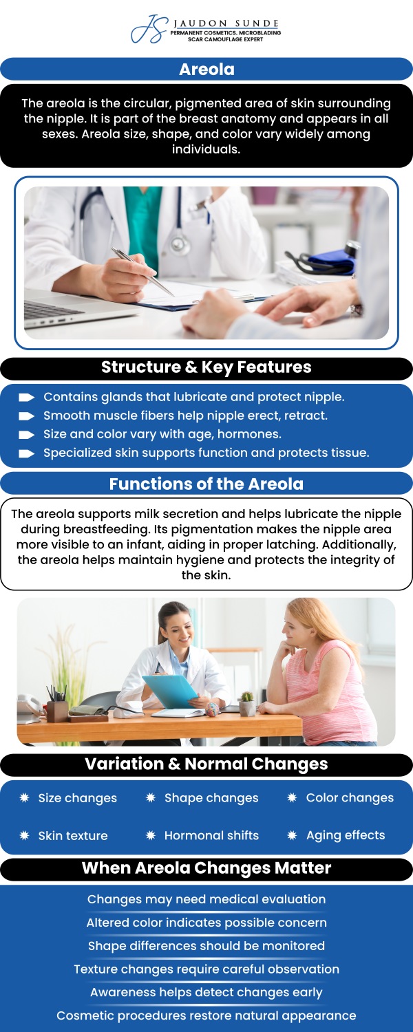 Jaudon Sunde specializes in areola repigmentation for those who have had breast reconstruction or to enhance the appearance of their breasts. It helps those women who want to improve the size and color of areola. Visit Jaudon Sunde and get your areola repigmentation treatment in Cleveland, OH. Jaudon Sunde (C.P.C.T. – L.M.T. – P.L.) is a specialist of paramedical techniques and training, and permanent cosmetics and microblading. She is a board member of The Ohio Department of Health and serves as a consultant for the safety cosmetic procedures. Contact us for a free consultation or request an appointment online. We are located at 18820 E. Bagley Rd.#1 Middleburg Heights, Ohio 44130. Jaudon Sunde specializes in areola repigmentation for those who have had breast reconstruction or to enhance the appearance of their breasts. It helps those women who want to improve the size and color of areola. Visit Jaudon Sunde and get your areola repigmentation treatment in Cleveland, OH. Jaudon Sunde (C.P.C.T. – L.M.T. – P.L.) is a specialist of paramedical techniques and training, and permanent cosmetics and microblading. She is a board member of The Ohio Department of Health and serves as a consultant for the safety cosmetic procedures. Contact us for a free consultation or request an appointment online. We are located at 18820 E. Bagley Rd.#1 Middleburg Heights, Ohio 44130.